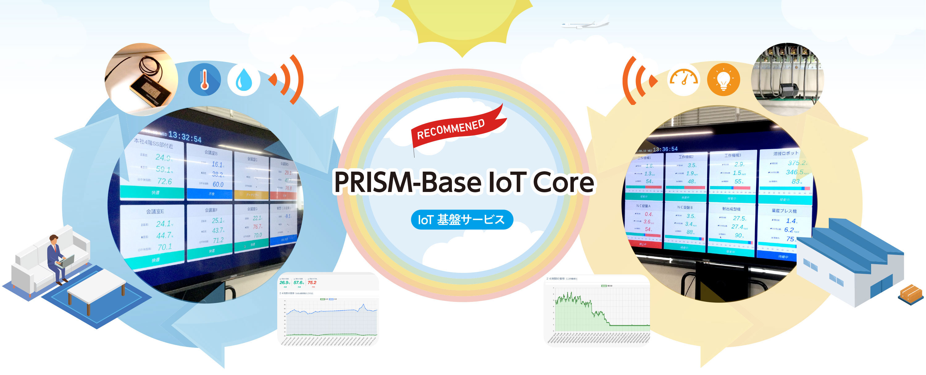PRISM-Base IoT Core