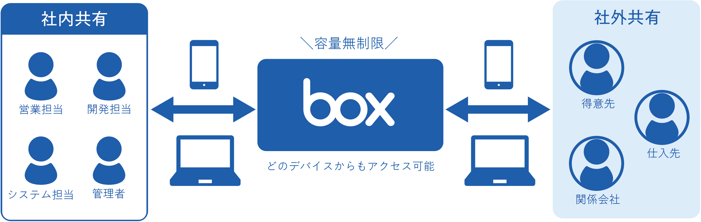 Box導入イメージ