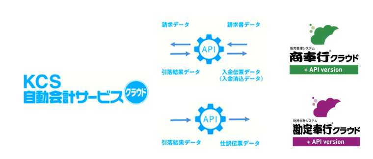 他社システムとの連携