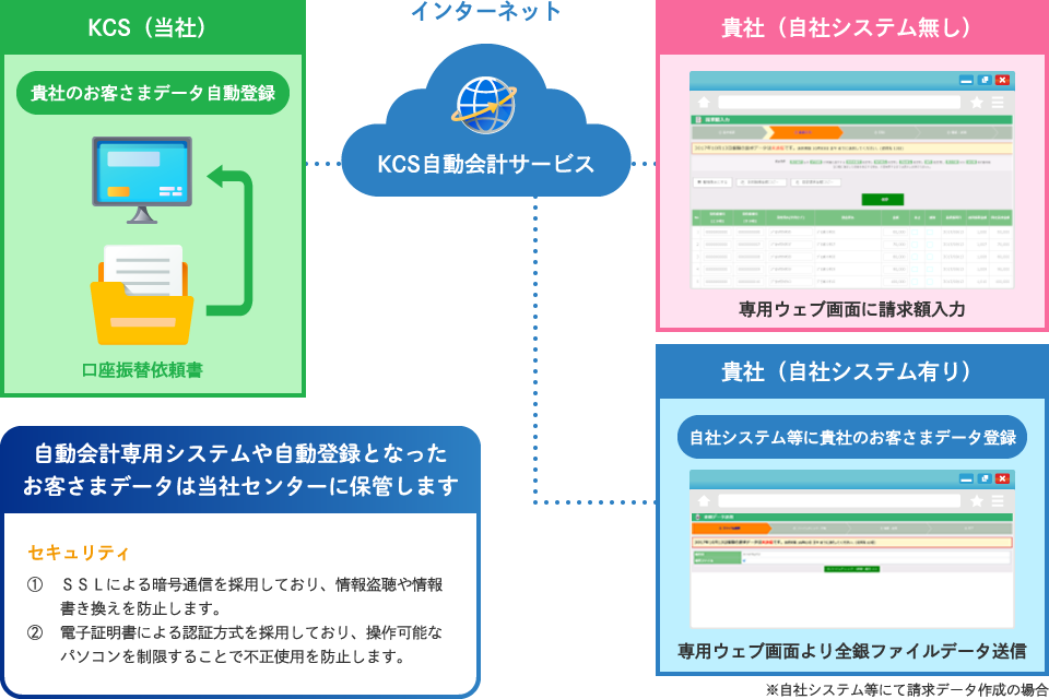 システムイメージ