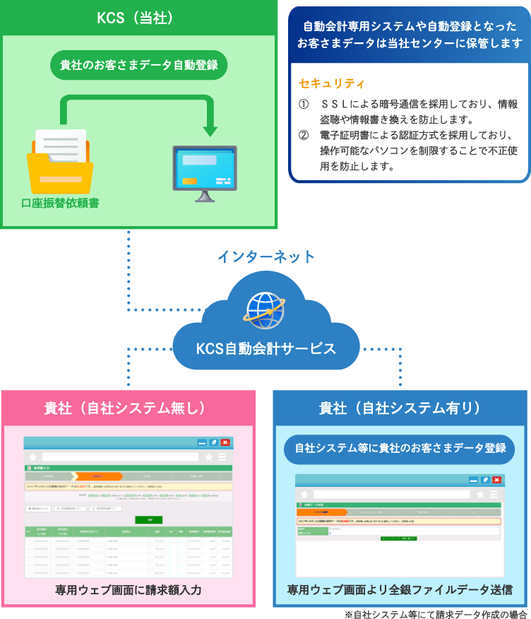 システムイメージ