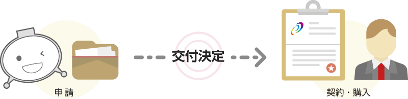 申請から交付の流れ