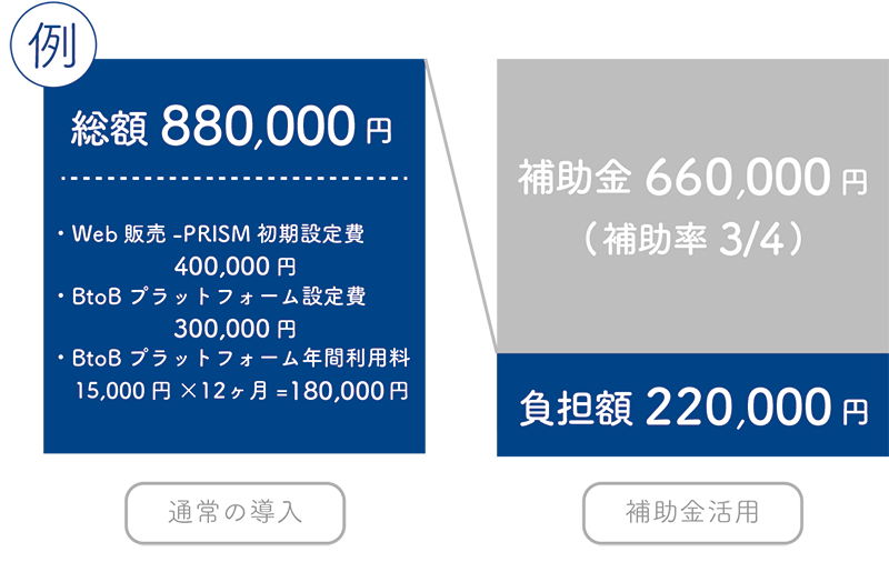 BtoBプラットフォーム請求書のIT導入補助金2020活用例