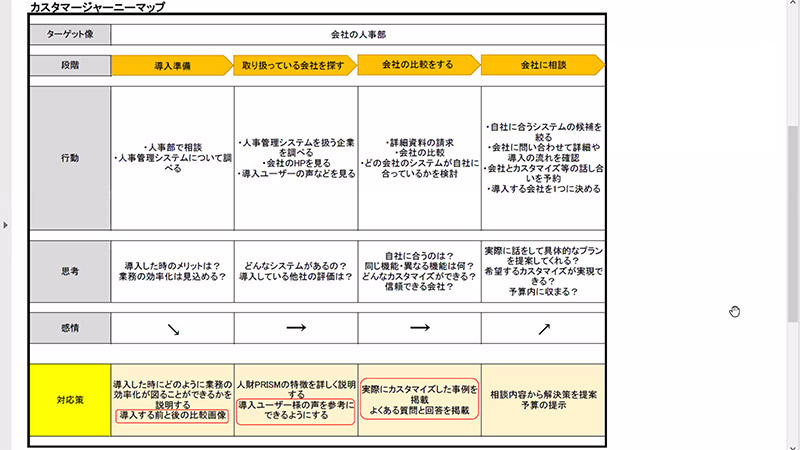 発表2