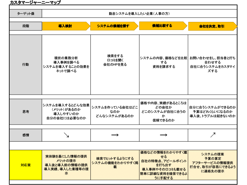 発表10