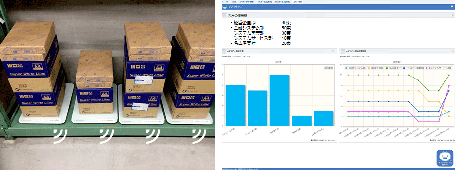 自社でも利用しました