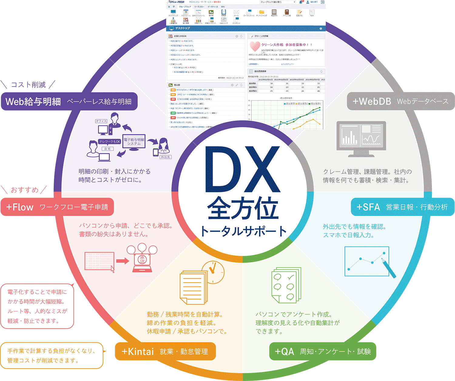 DX全方位トータルサポート