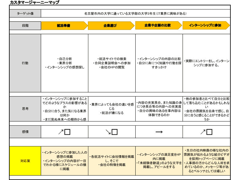 ホームページ企画体験