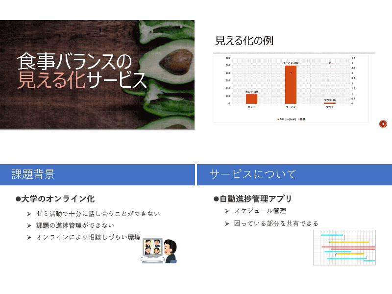 データの分析・見える化