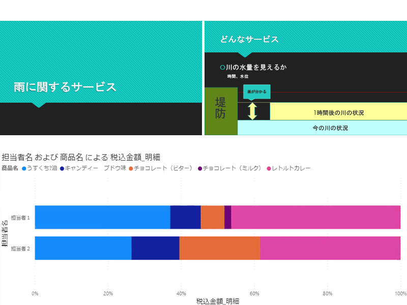 データの分析・見える化