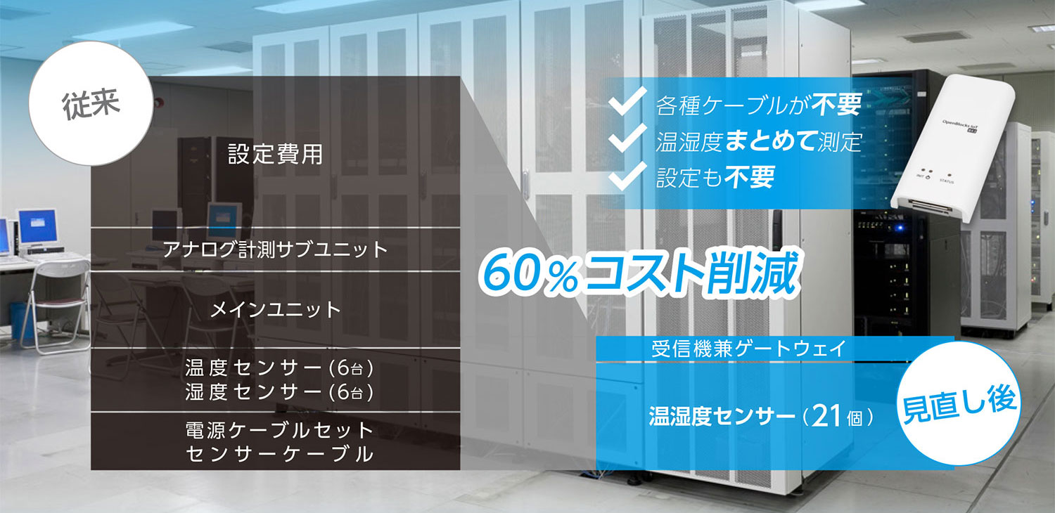 温湿度管理システムの更改コストを60%削減