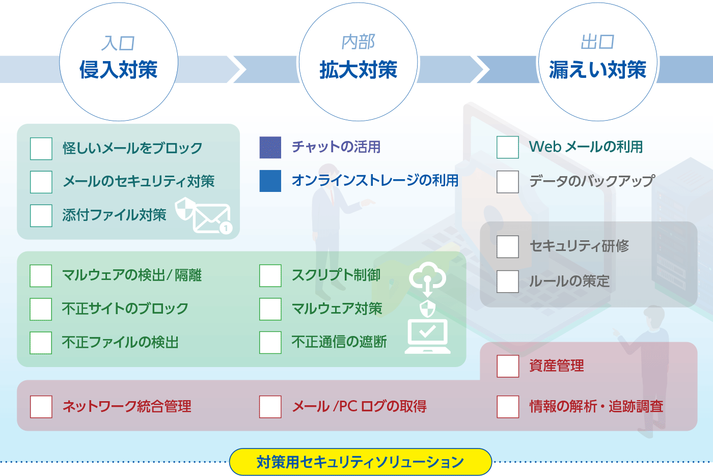 Emotet・ランサムウェア対策用ソリューション