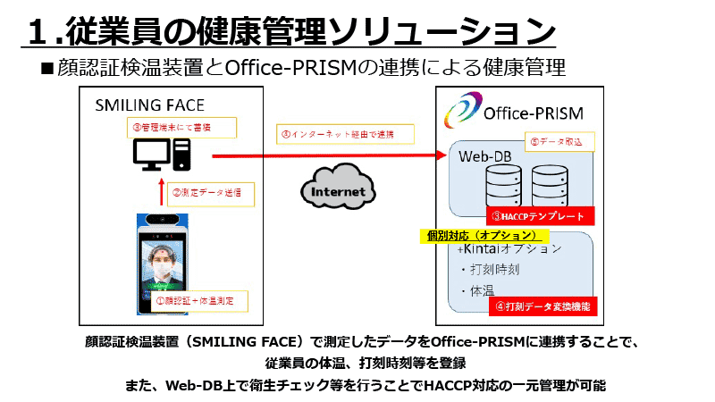 従業員の健康管理ソリューション