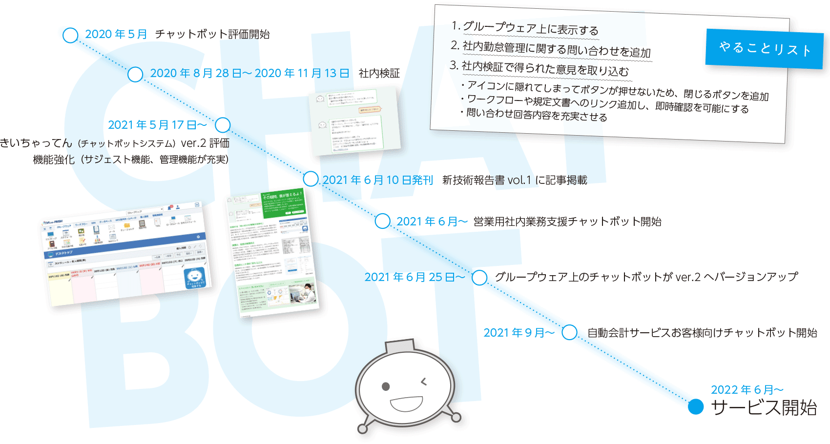 サービス開始までのヒストリー