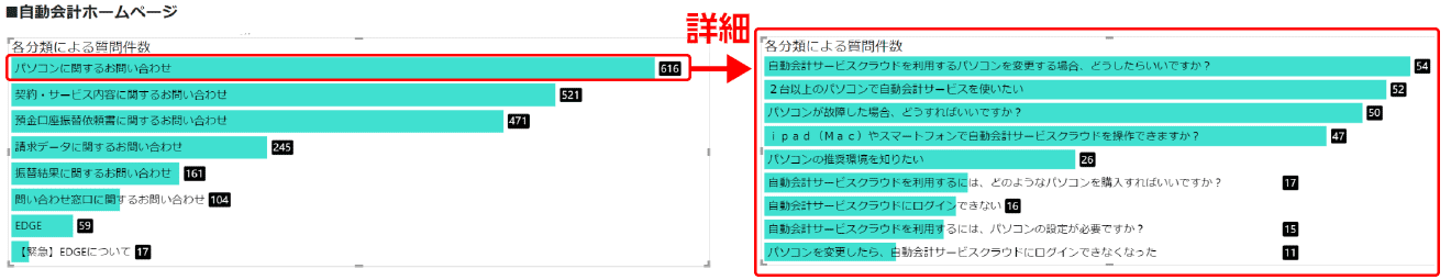 自動会計サービスのチャットボット