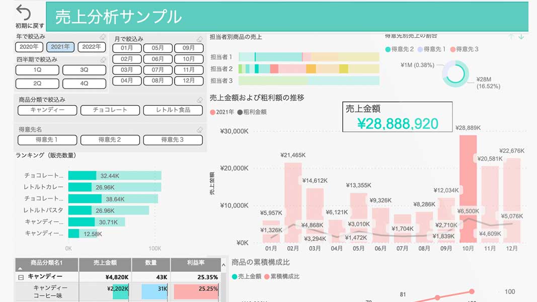 AI&IoTマーケティング体験