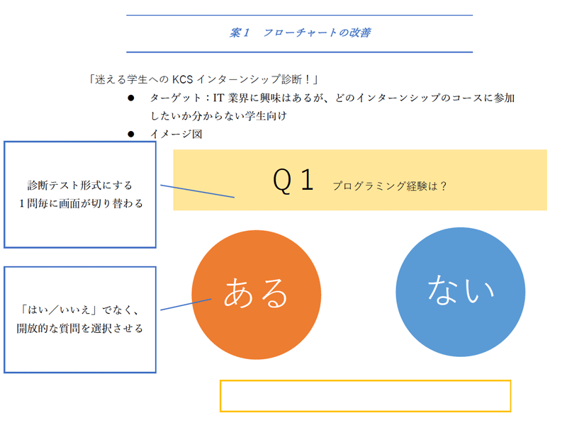 ホームページ企画体験