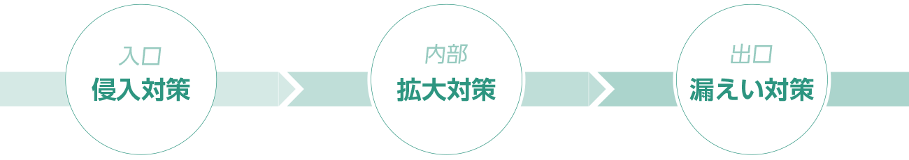 多層防御ならKCSにお任せください