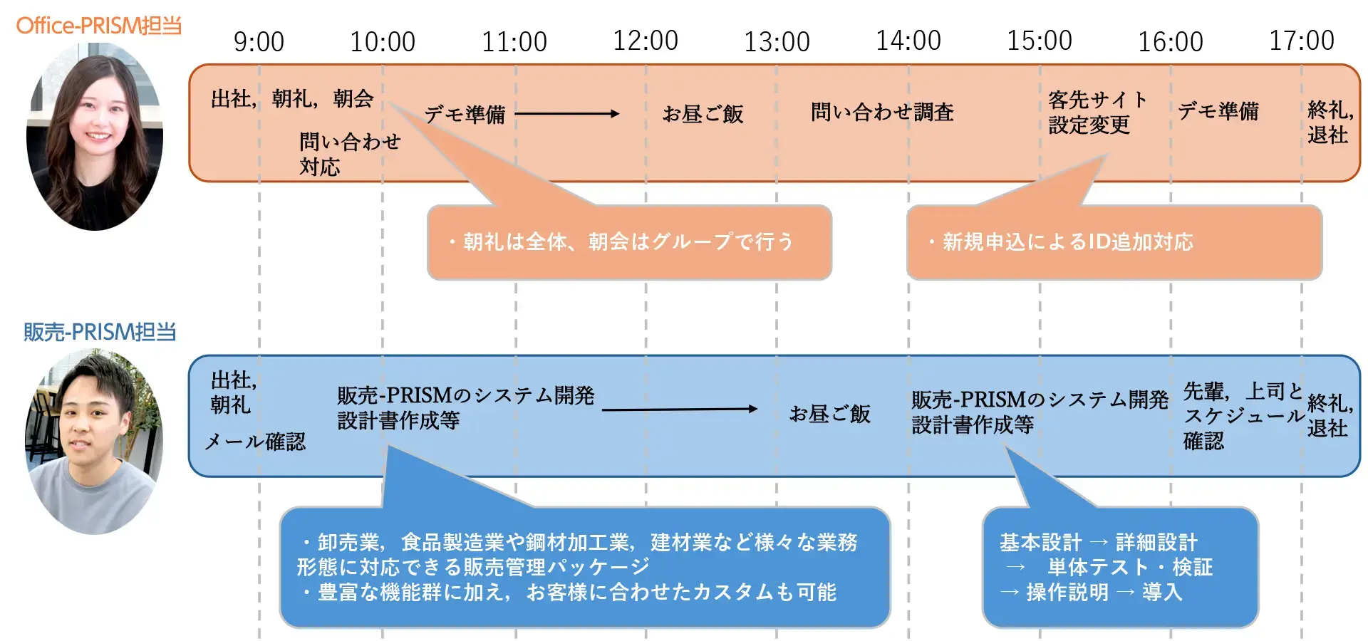 1日の流れ