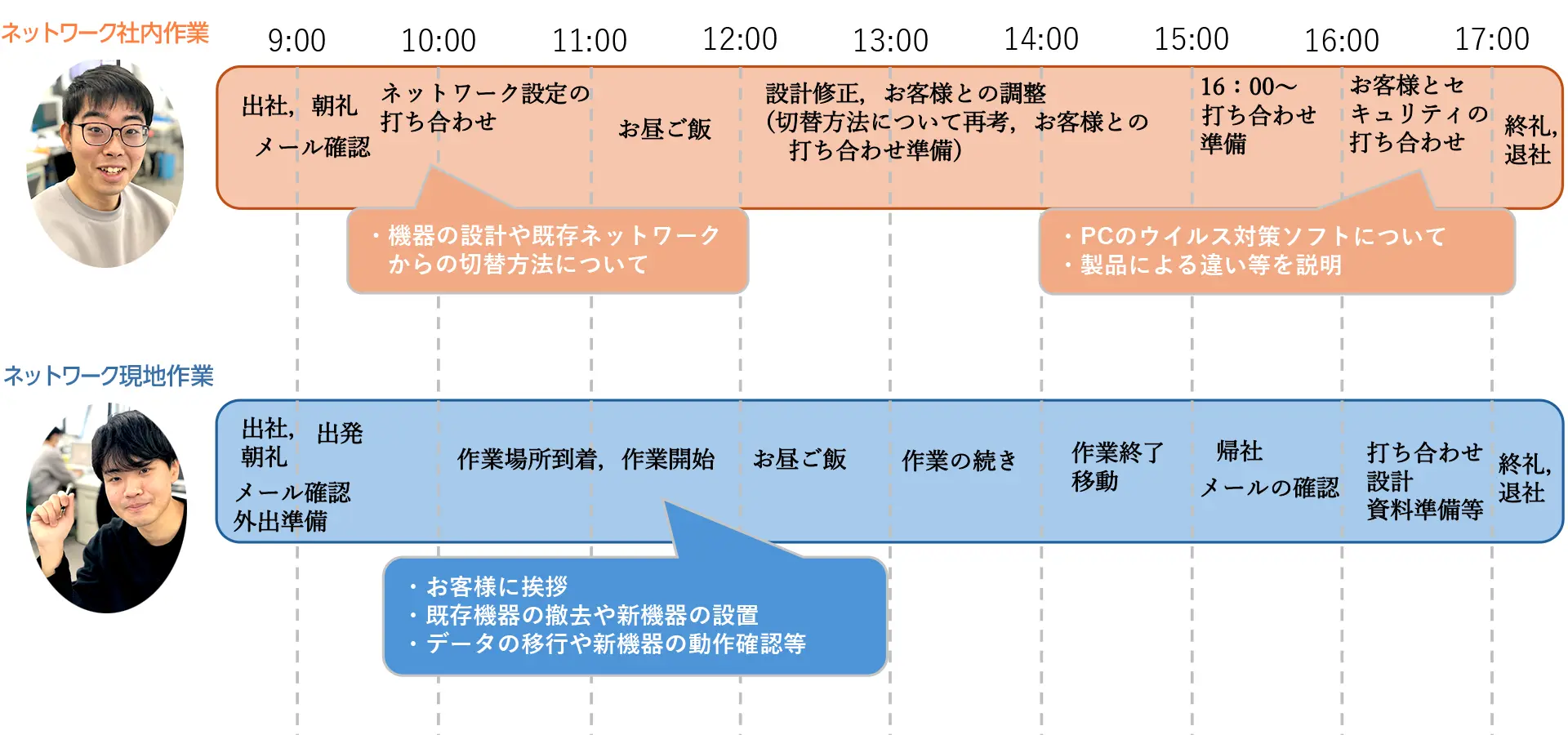 1日の流れ