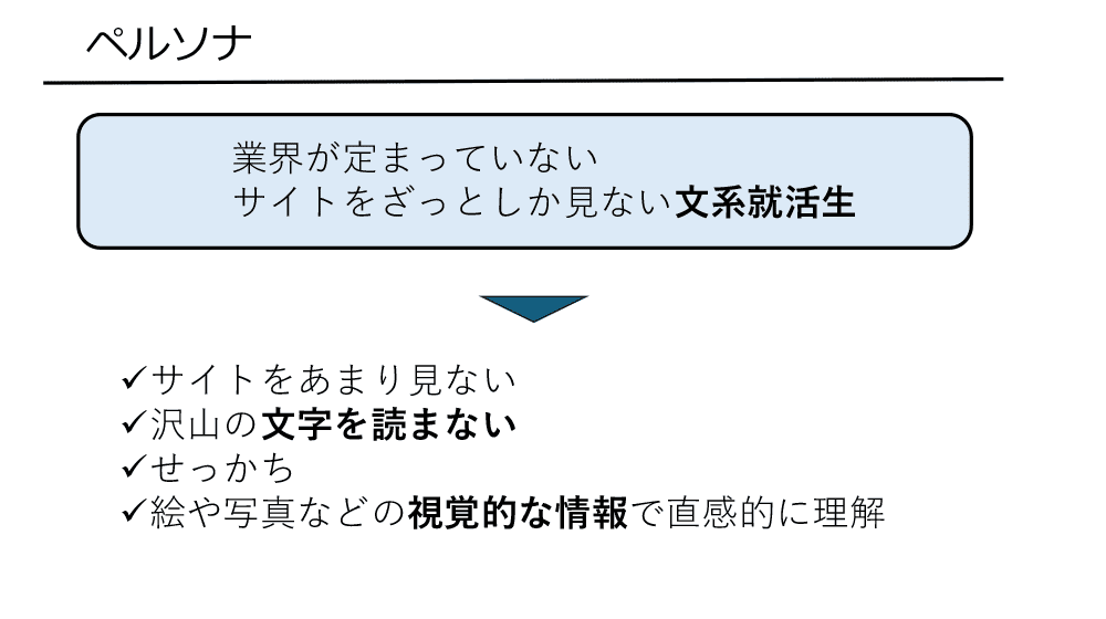ペルソナ
