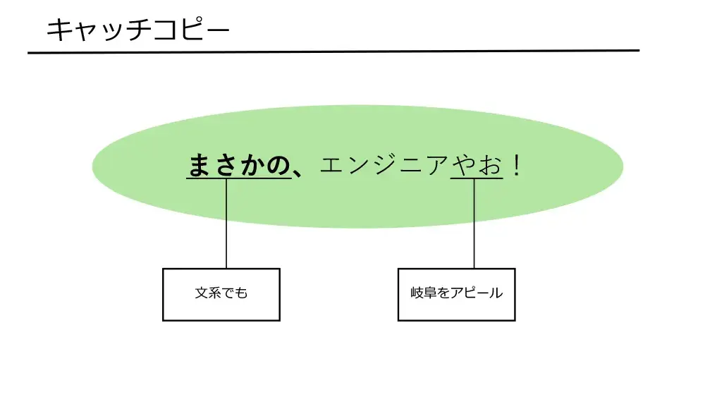 キャッチコピー