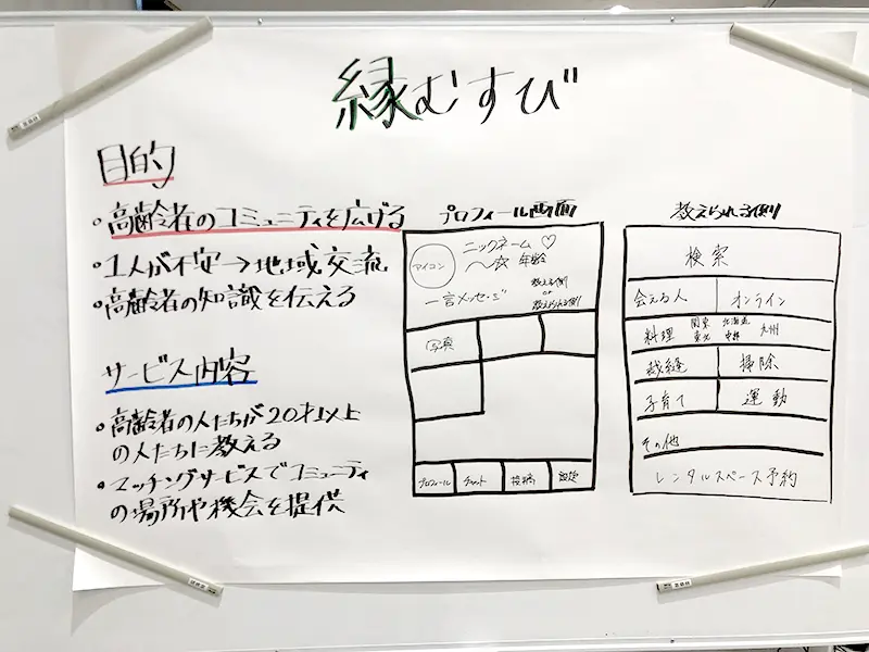 システム開発体験