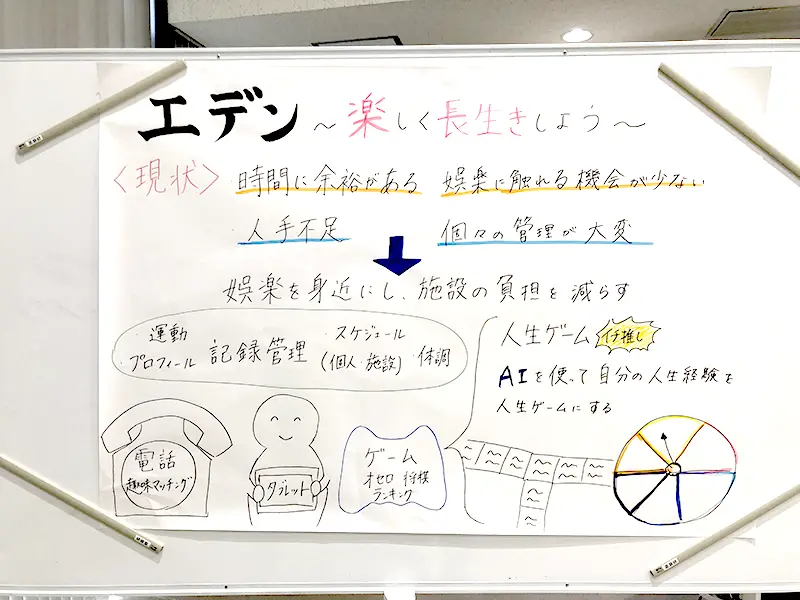 システム開発体験