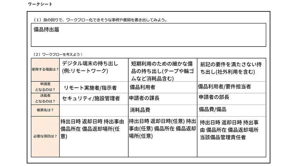 Office-PRISMシステム開発体験