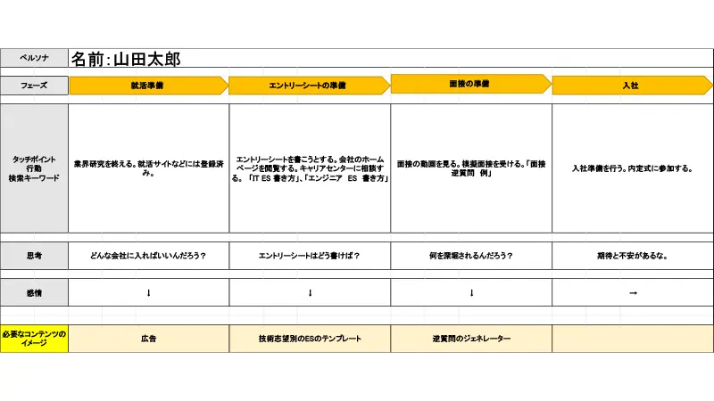 ホームページ企画体験