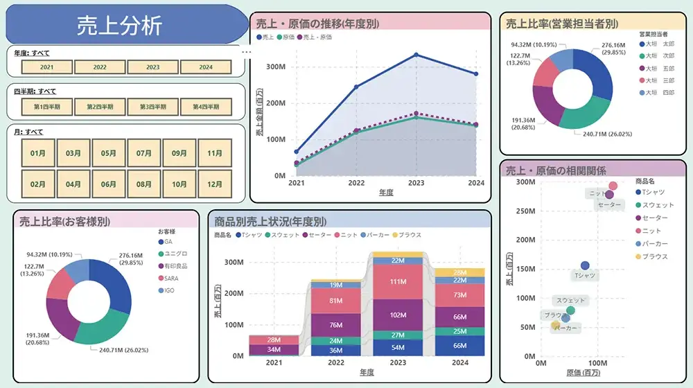 データ分析・Power BI体験