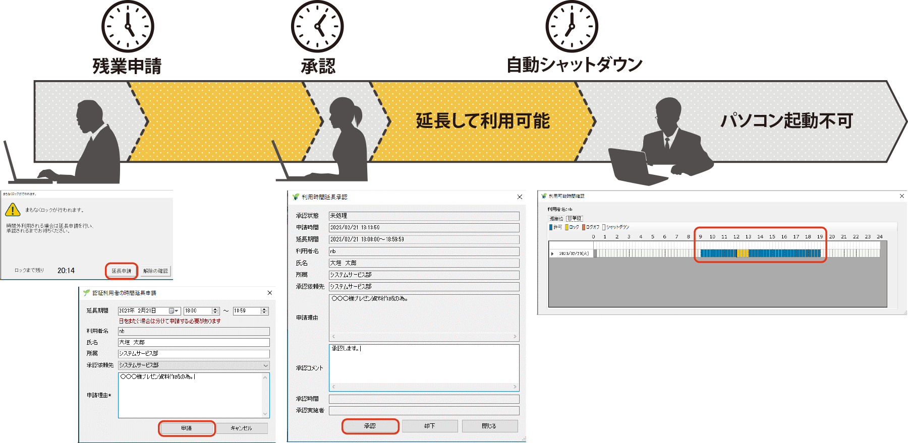 自動シャットダウン単体版