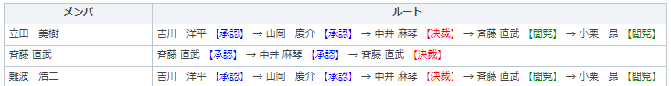 ルートシミュレーション