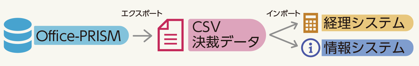 CSV出力