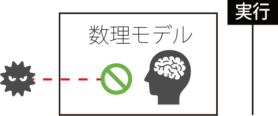 人工知能を利用した数理モデルによる判定