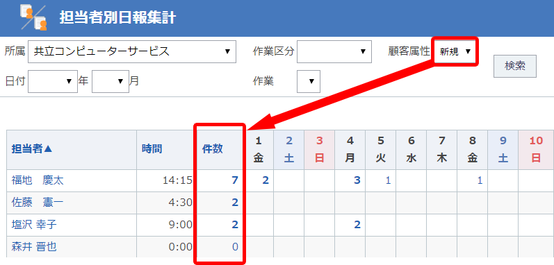 担当者別日報集計