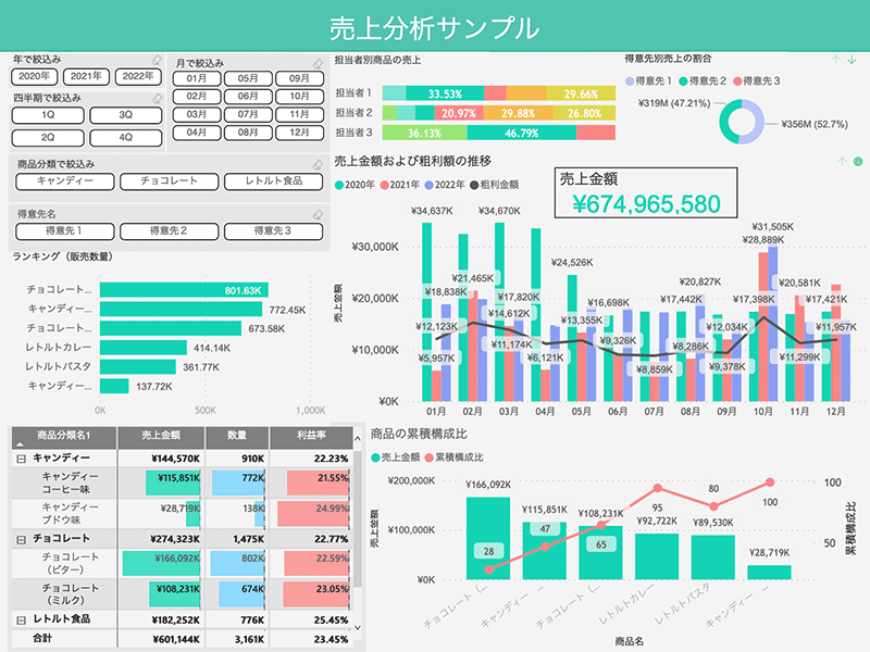 サンプルレポート