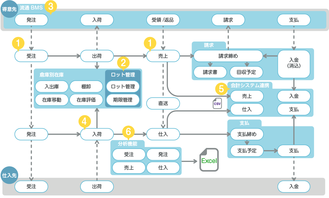 システム像全体