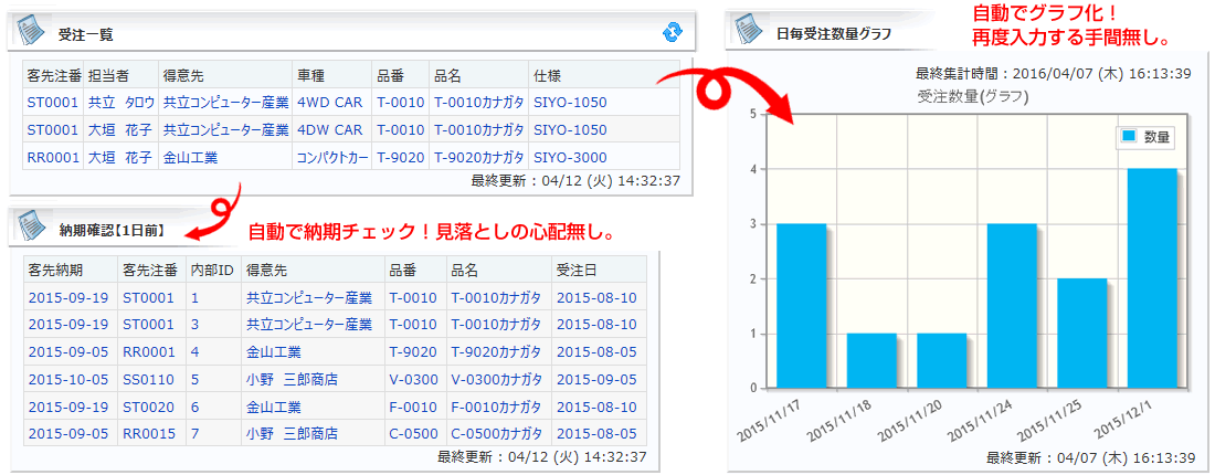 受注管理