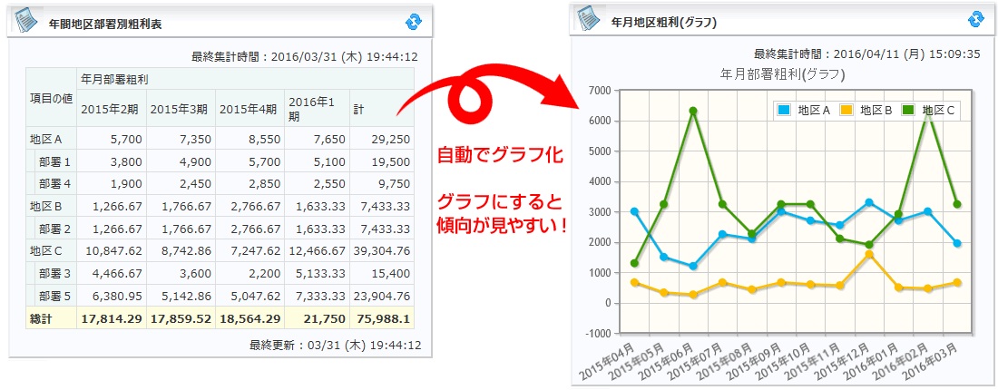 グラフ