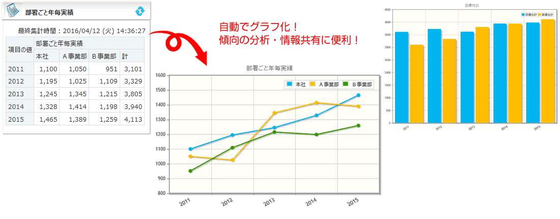 目標管理