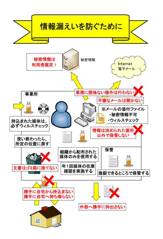 セキュリティ対策支援サービス