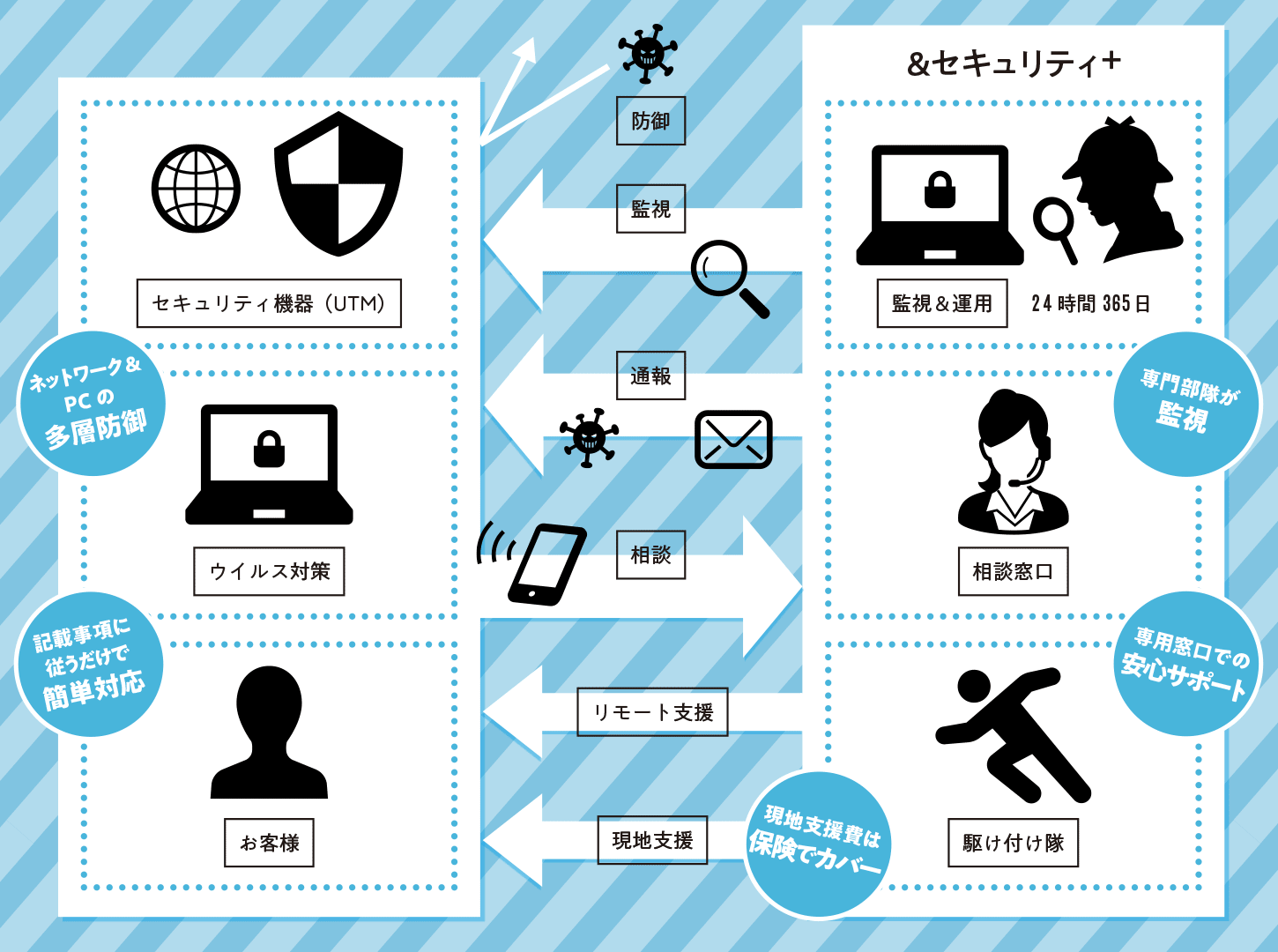 サービスのご利用イメージ