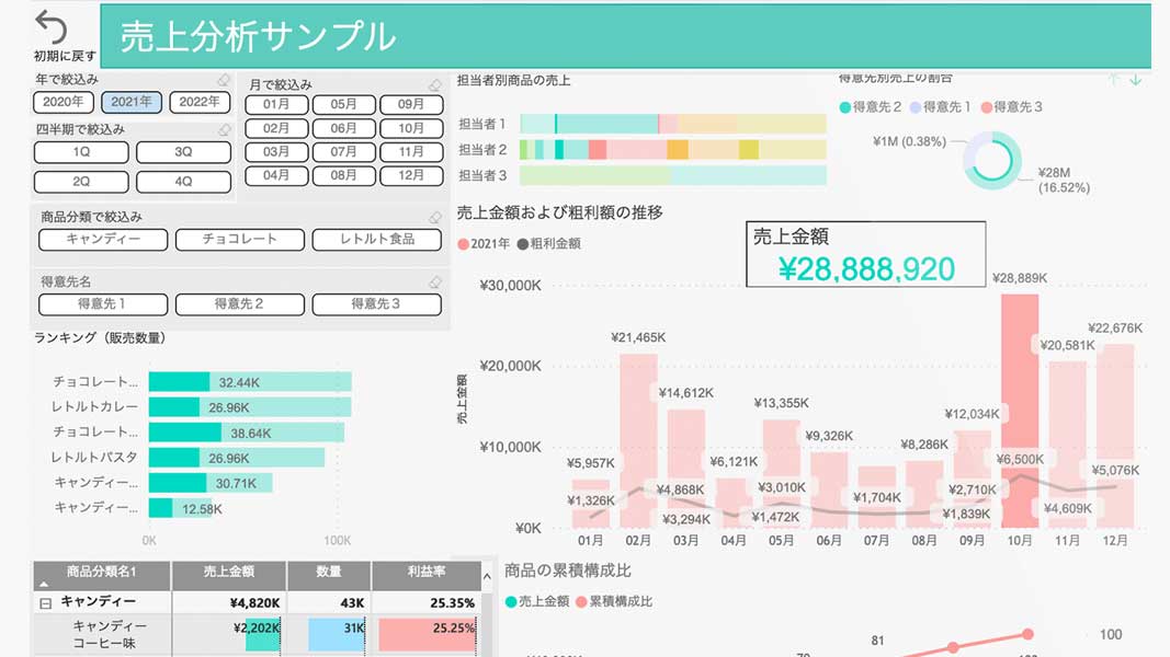 データ分析・Power BI体験