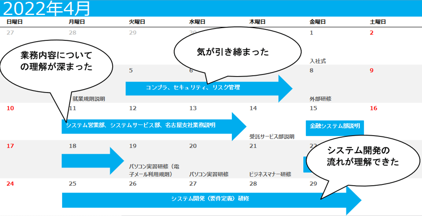 4月の研修