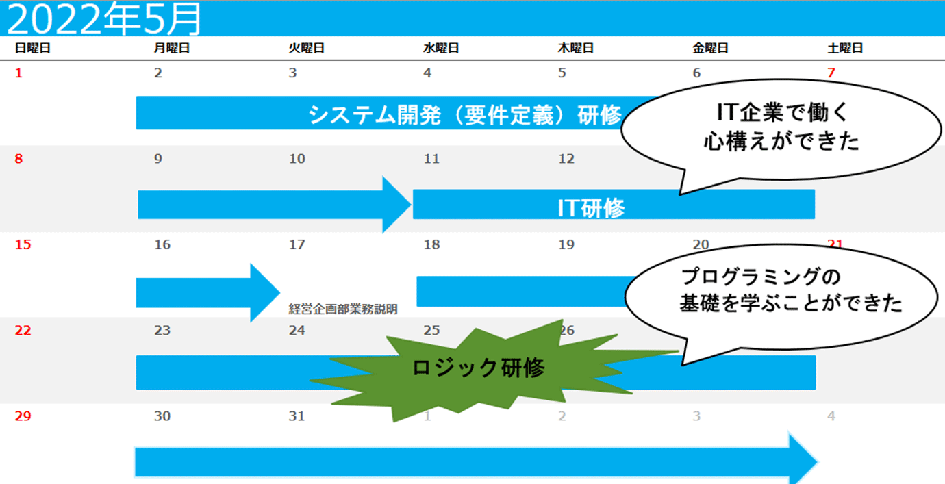 5月の研修